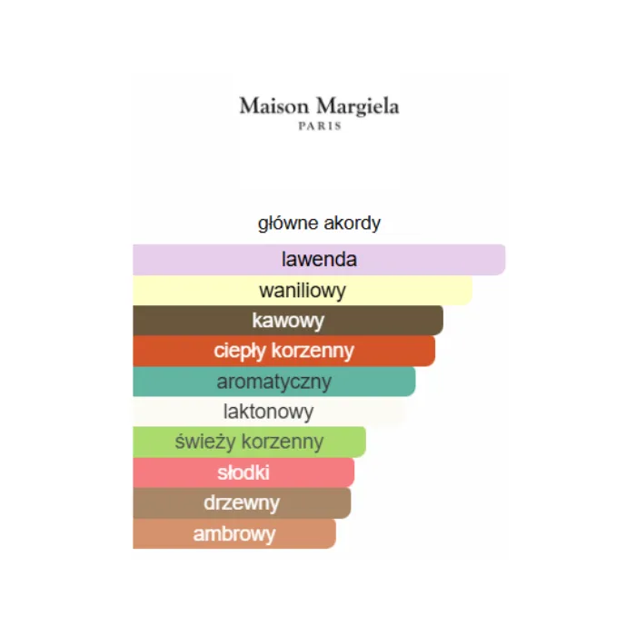 Maison Martin Margiela Coffee Break - Odlewka perfum