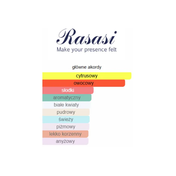 Rasasi Hawas Ice - Odlewka perfum