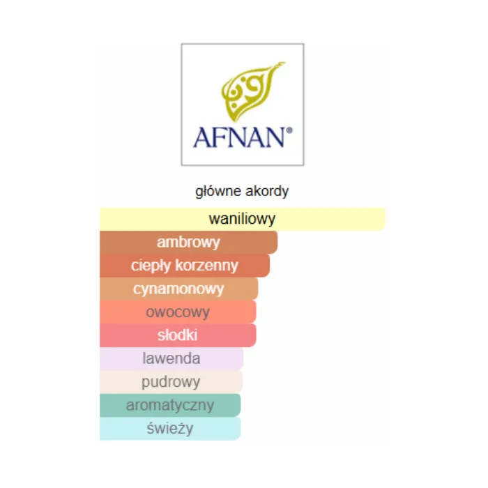 Afnan 9pm - Odlewka perfum