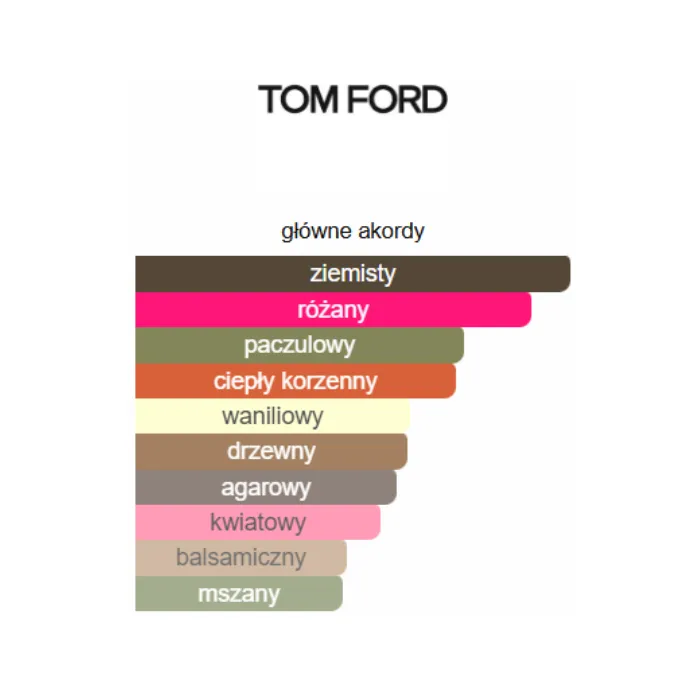 Tom Ford Noir de Noir - Odlewka perfum
