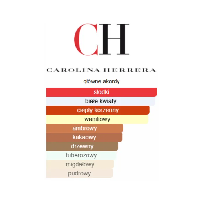 Carolina Herrera Good Girl - Odlewka perfum