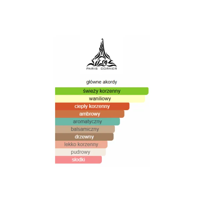 Paris Corner Rifaaqat - Odlewka perfum