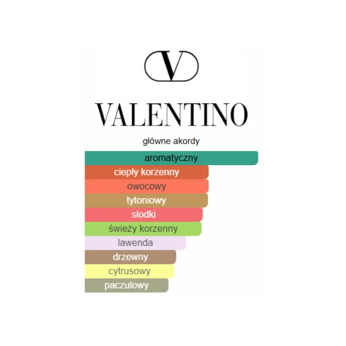 Valentino Uomo Born In Roma Coral Fantasy - Odlewka perfum