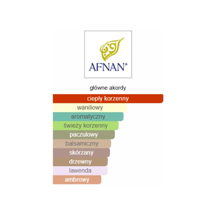 Afnan 9PM Elixir - Odlewka perfum