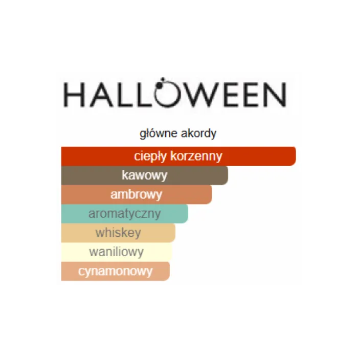 Halloween Man X - Odlewka perfum