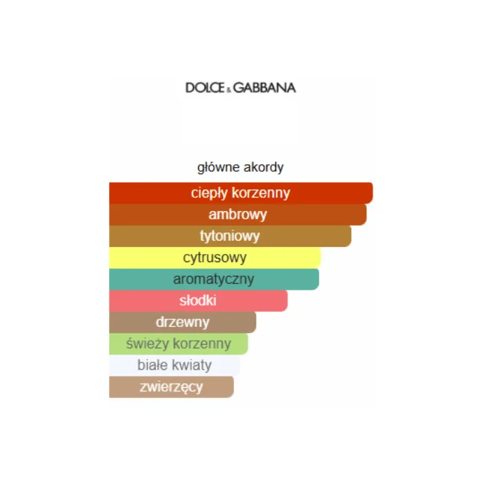 Dolce & Gabbana The One EDP - Odlewka perfum
