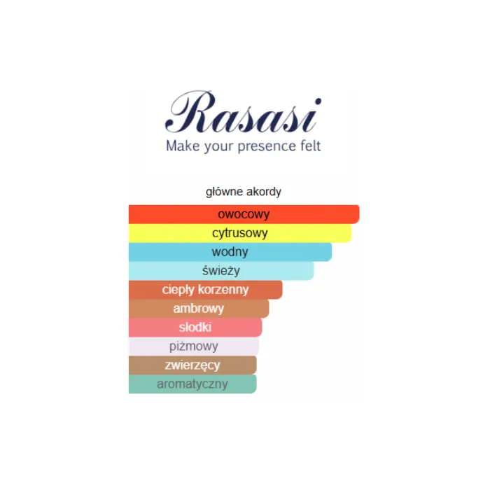 Rasasi Hawas - Odlewka perfum
