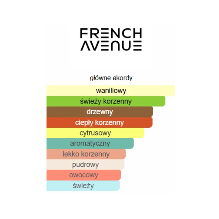 French Avenue Spectre Ghost - Odlewka perfum