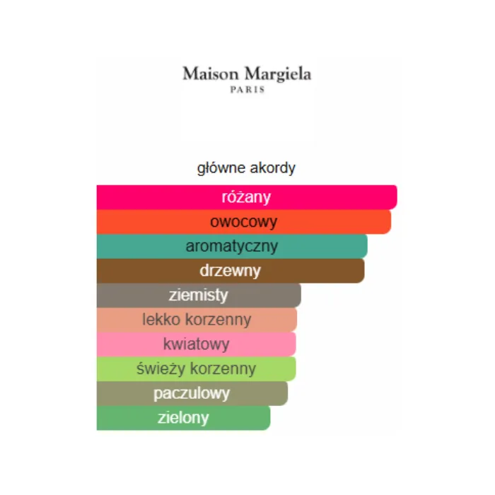 Maison Martin Margiela On A Date - Odlewka perfum