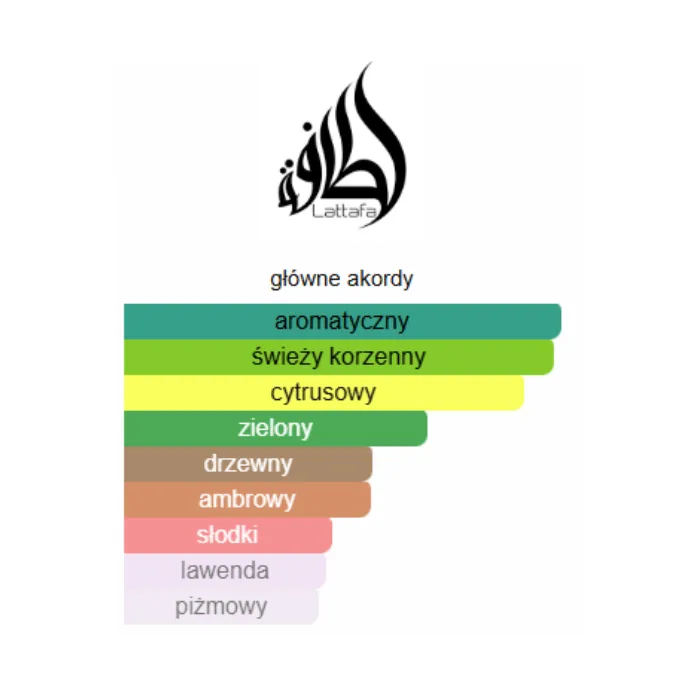 Lattafa Maahir Legacy - Odlewka perfum