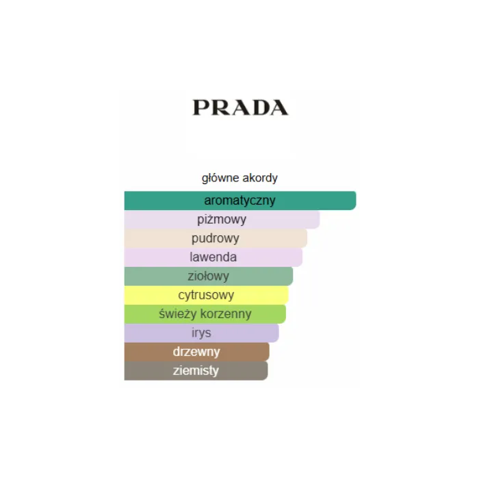 Prada Luna Rossa Ocean - Odlewka perfum
