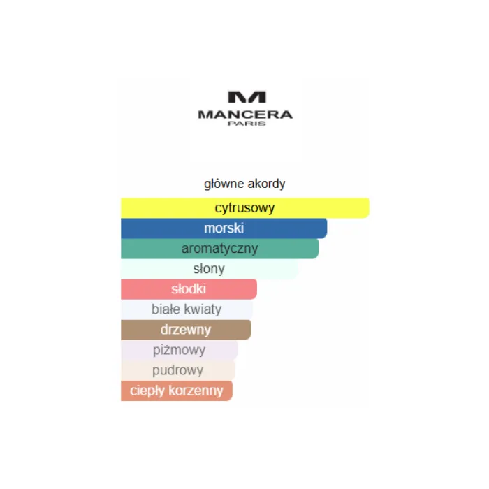 Mancera French Riviera - Odlewka perfum