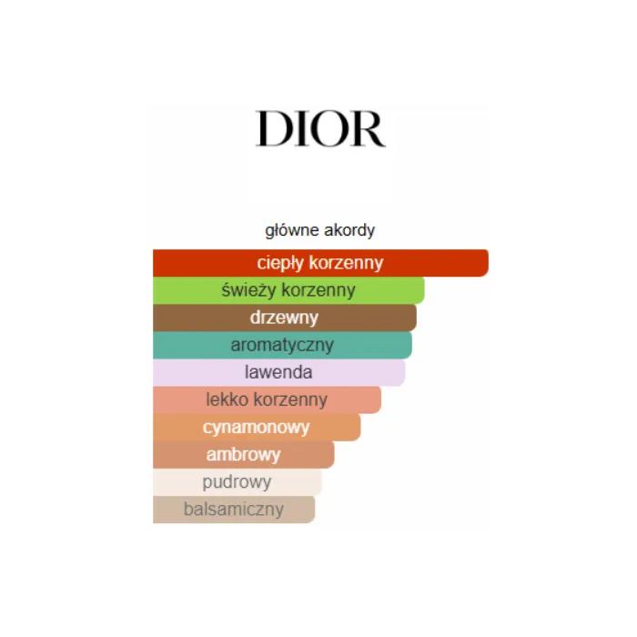 Dior Sauvage Elixir - Odlewka perfum