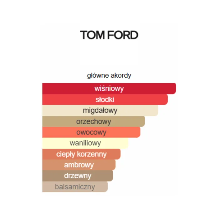 Tom Ford Lost Cherry - Odlewka perfum