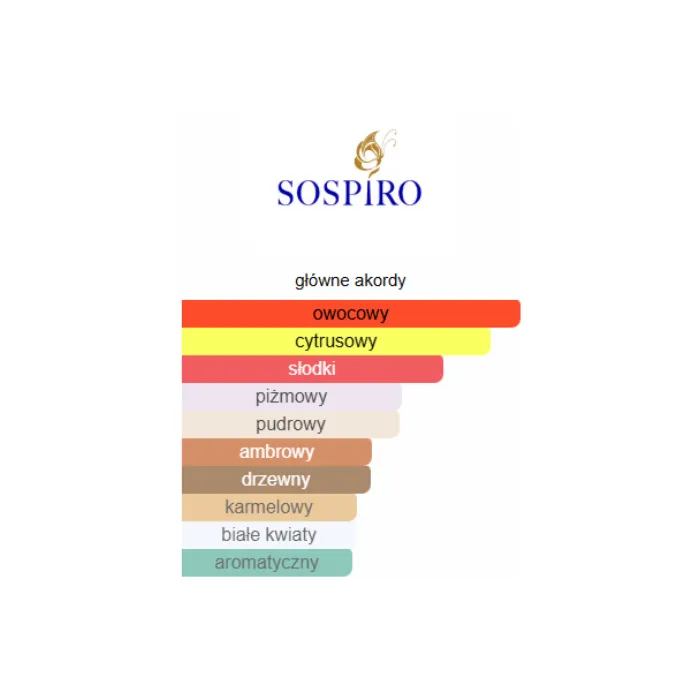 Sospiro Erba Pura Magica - Odlewka perfum