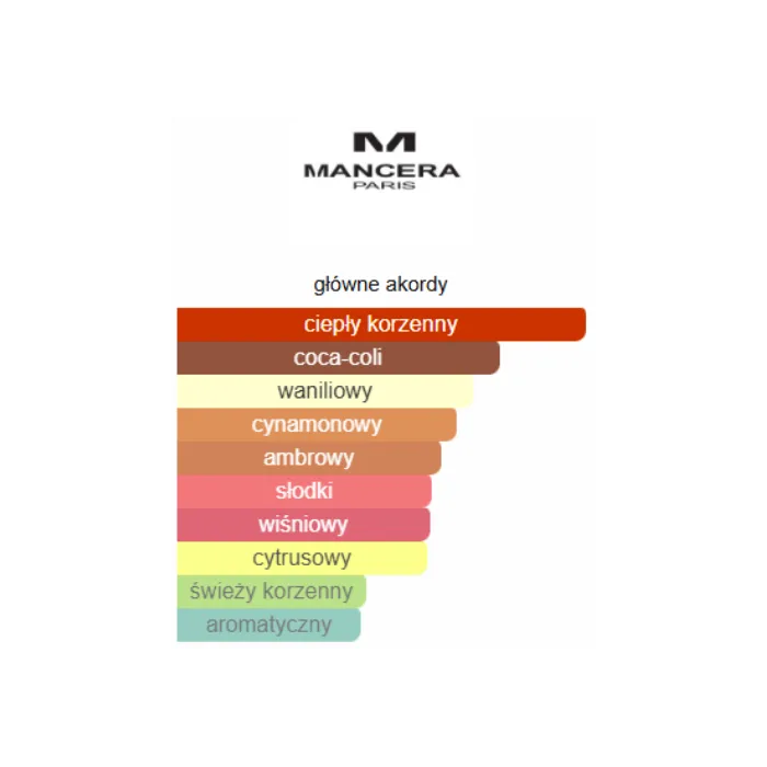 Mancera Tonka Cola - Odlewka perfum