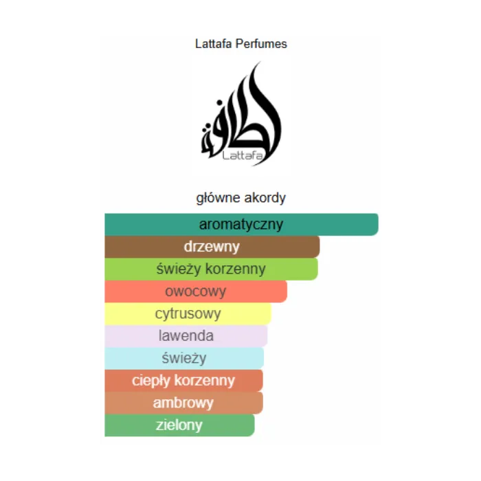 Lattafa Fakhar Men - Odlewka perfum