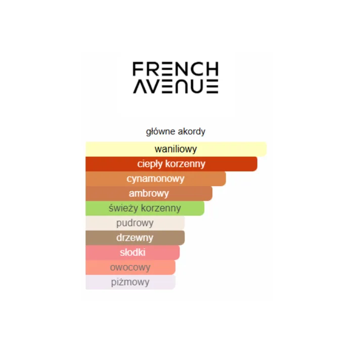French Avenue Royal Blend Nero - Odlewka perfum