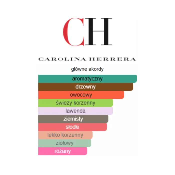 Carolina Herrera Bad Boy Cobalt - Odlewka perfum