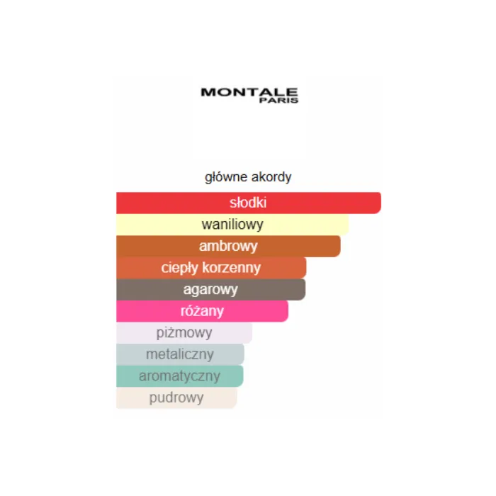 Montale Arabians Tonka - Odlewka perfum