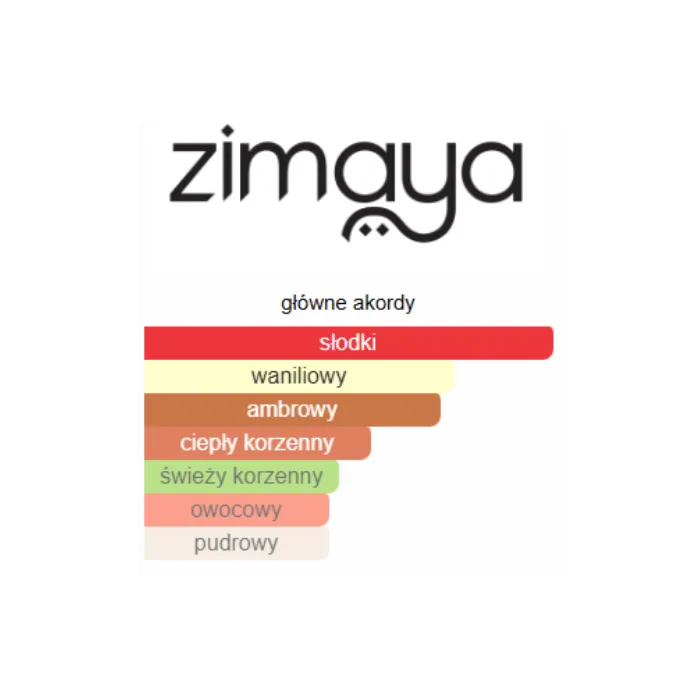 Zimaya Sharaf Blend - Odlewka perfum