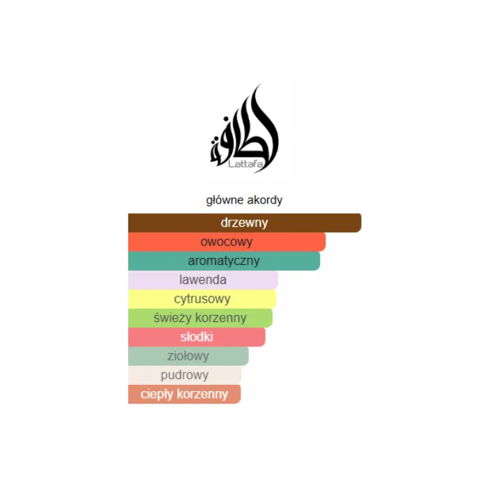 Lattafa Vintage Radio - Odlewka perfum