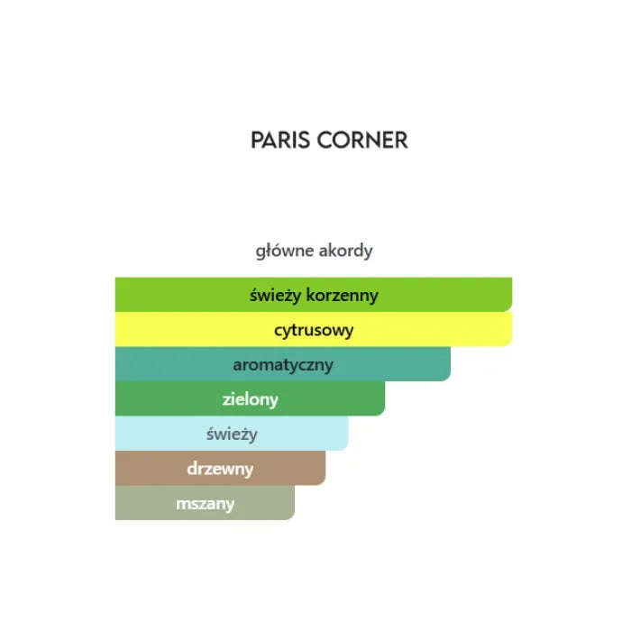 Paris Corner Mawj Moscow Mule - Odlewka perfum