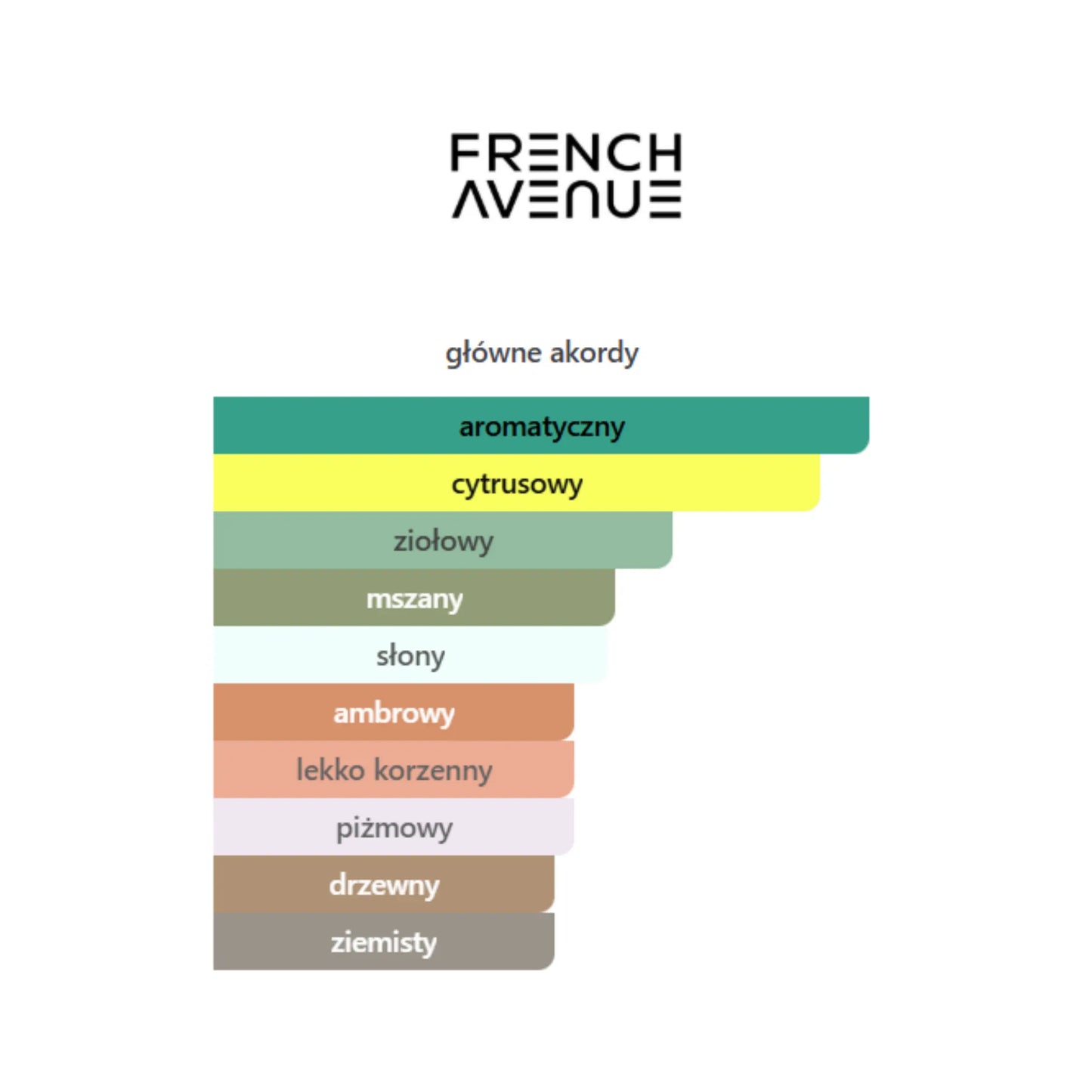 French Avenue Ravine Ice - Odlewka perfum