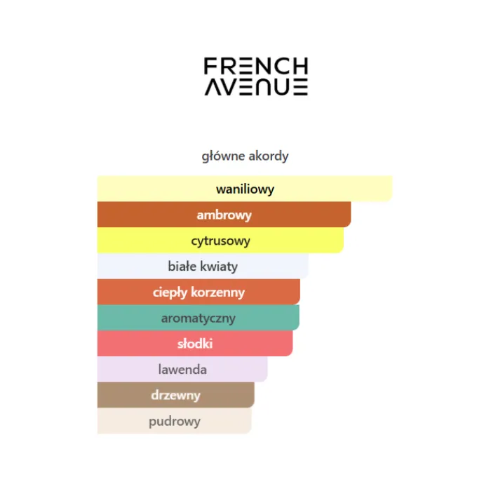 French Avenue Liquid Brun Extrait Limited Edition - Odlewka perfum
