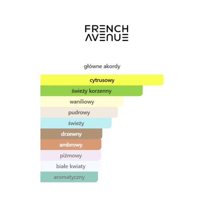 French Avenue Ravine Ginger - Odlewka perfum