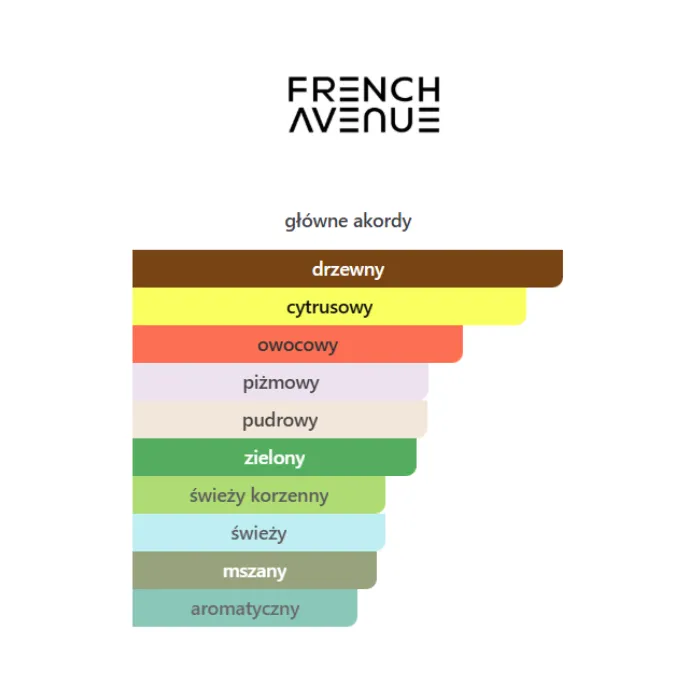 French Avenue Aether - Odlewka perfum