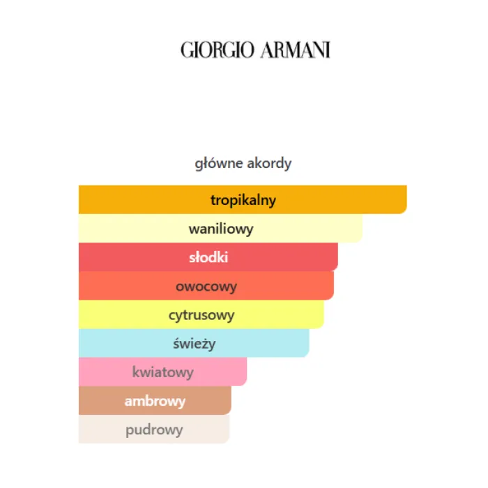 Giorgio Armani Power Of You - Odlewka perfum
