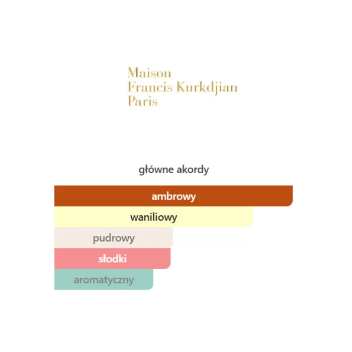 Maison Francis Kurkdjian Grand Soir - Odlewka perfum