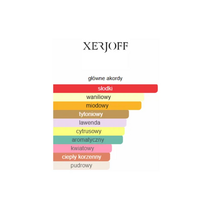Xerjoff Naxos - Odlewka perfum