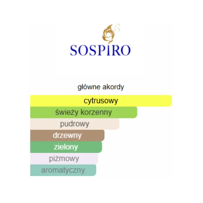 Sospiro Vibrato - Odlewka perfum