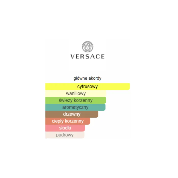 Versace Eros Flame - Odlewka perfum