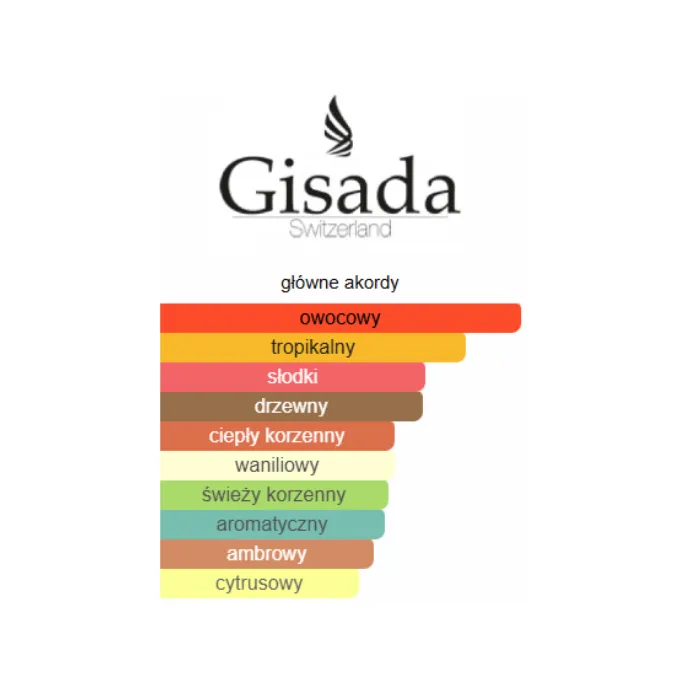 Gisada Ambassador - Odlewka perfum