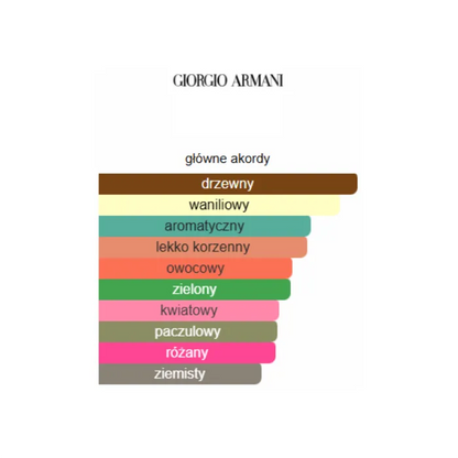 Giorgio Armani Si - Odlewka perfum