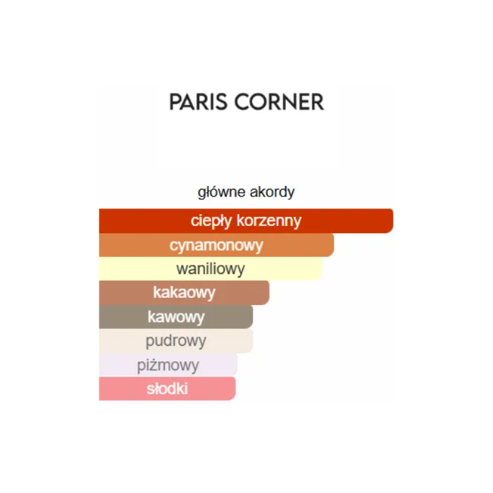 Paris Corner Tiramisu Speculoos - Odlewka perfum