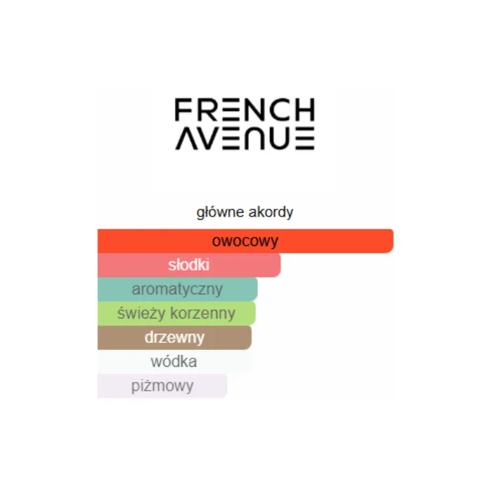 French Avenue Vulcan Baie - Odlewka perfum