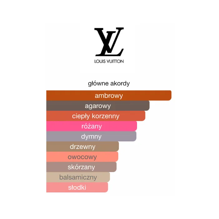 Louis Vuitton Ombre Nomade - Odlewka perfum