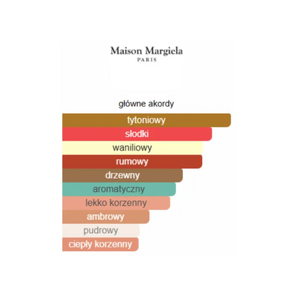Maison Martin Margiela Jazz Club - Odlewka perfum