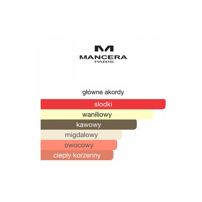 Mancera Amore Caffè - Odlewka perfum
