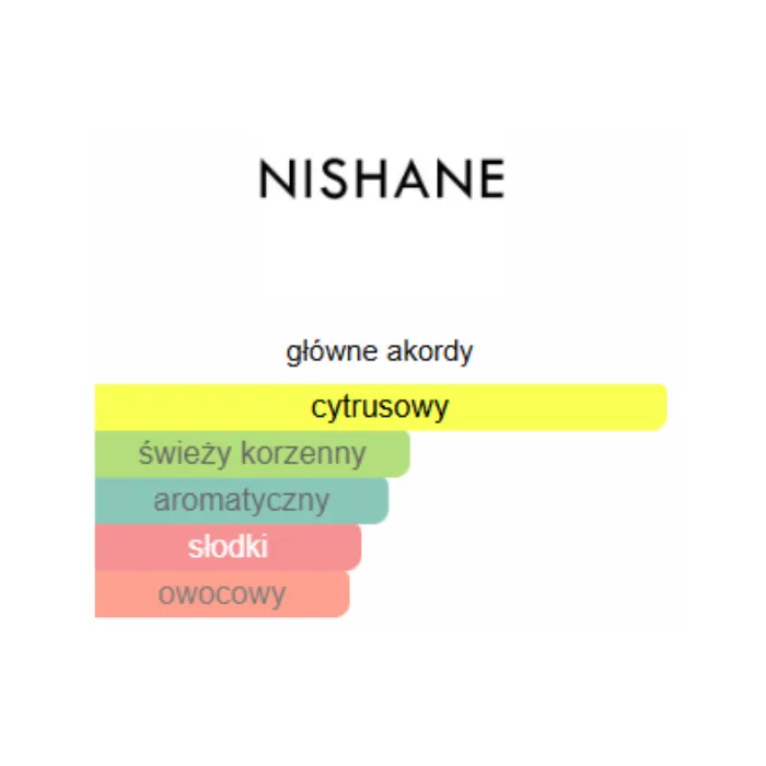 Nishane Wulóng Chá - Odlewka perfum