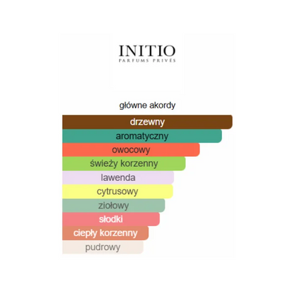 Initio Paragon - Odlewka perfum