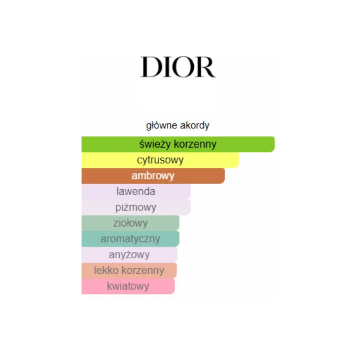 Dior Sauvage Eau De Parfum - Odlewka perfum