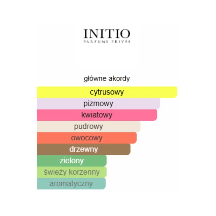 Initio Parfums Prives Musk Therapy - Odlewka perfum