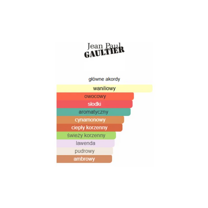 Jean Paul Gaultier Ultra Male - Odlewka perfum