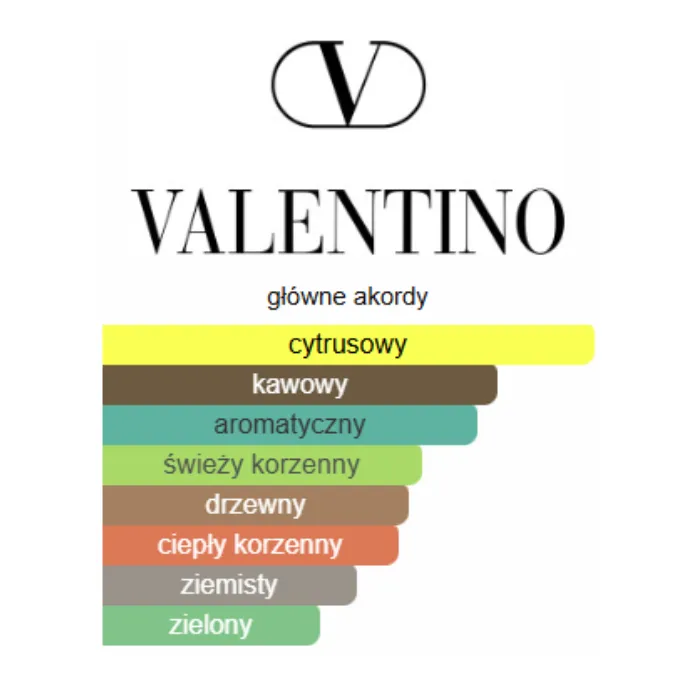 Valentino Uomo Born in Roma Green Stravaganza - Odlewka perfum