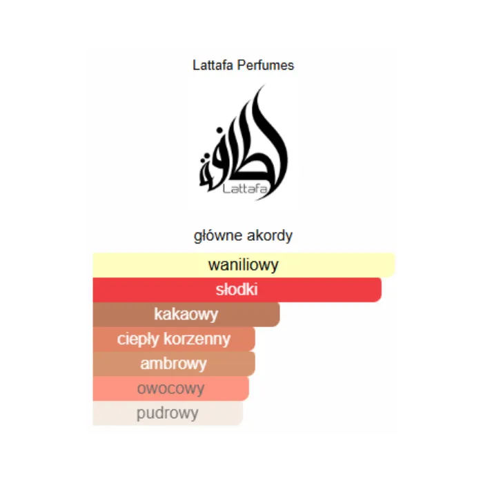 Lattafa Nebras - Odlewka perfum